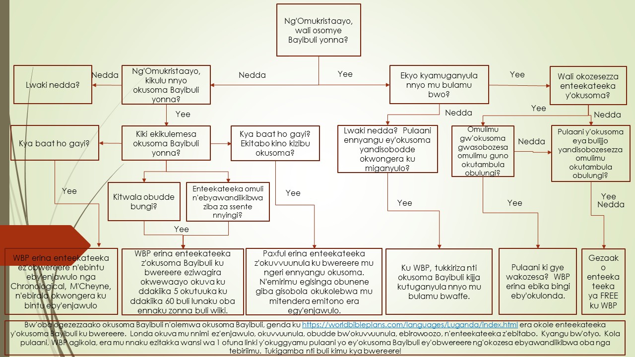 
  
pulaani y'okusoma Bayibuli

  
  