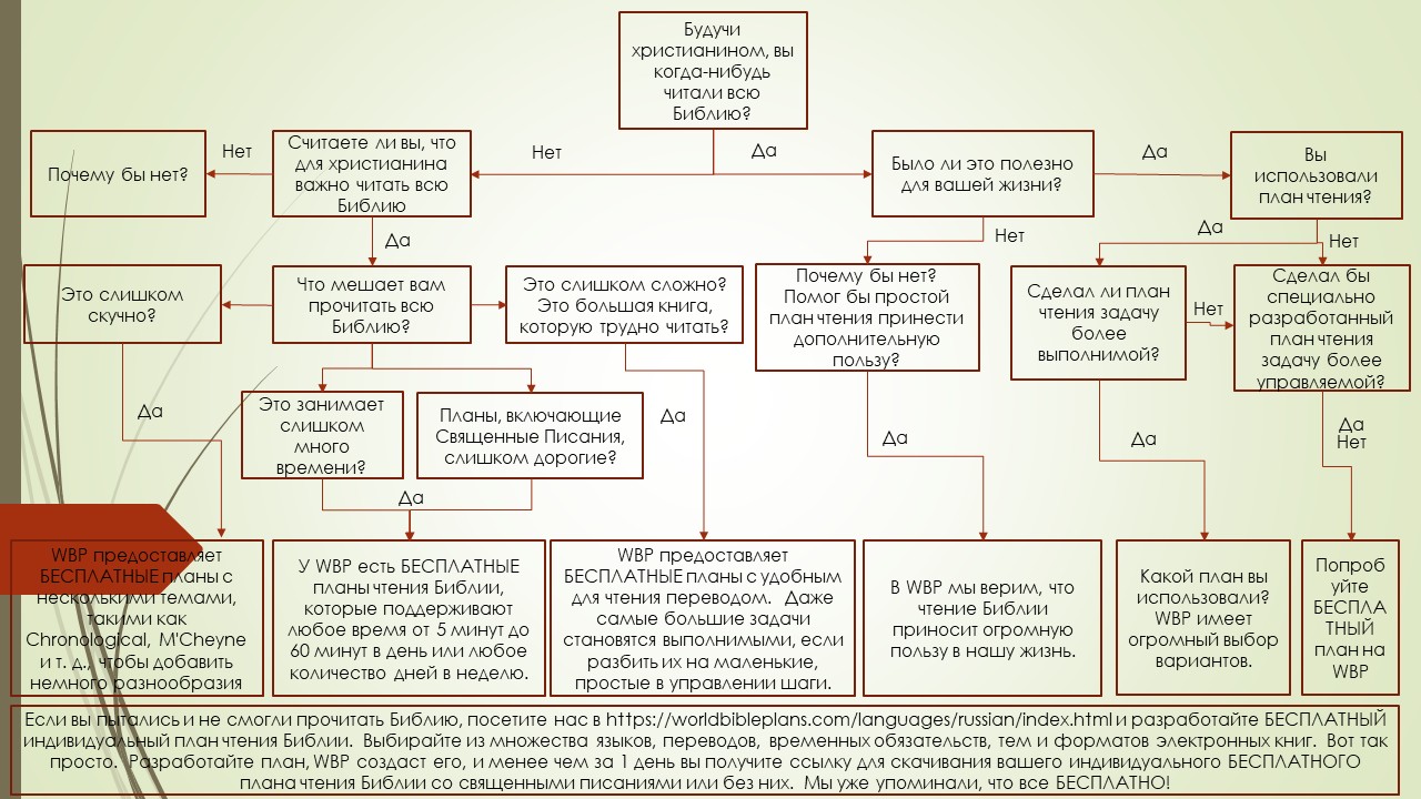 why use a Bible reading plan